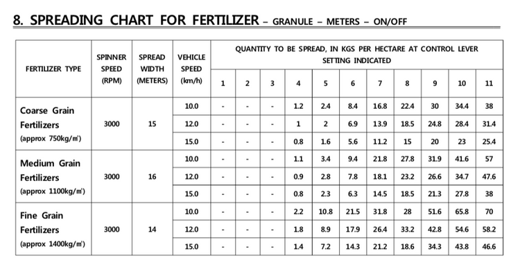 12V Fertiliser Spreader 180L with Speed + Flow remote controller