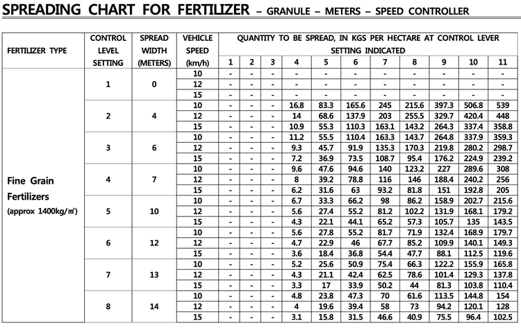 12V Fertiliser Spreader 70L with Speed + Flow remote controller