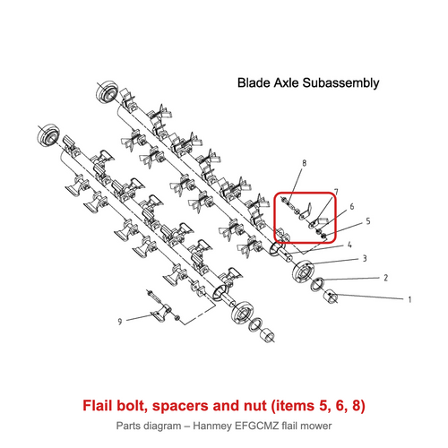 Parts diagram – flail bolt, spacers and nut, Hanmey EFGCMZ flail mower