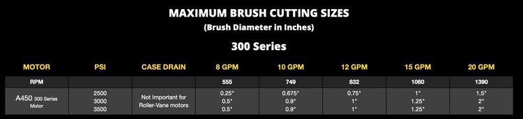 Fixed Tooth Brush Mulcher for Mini Excavator